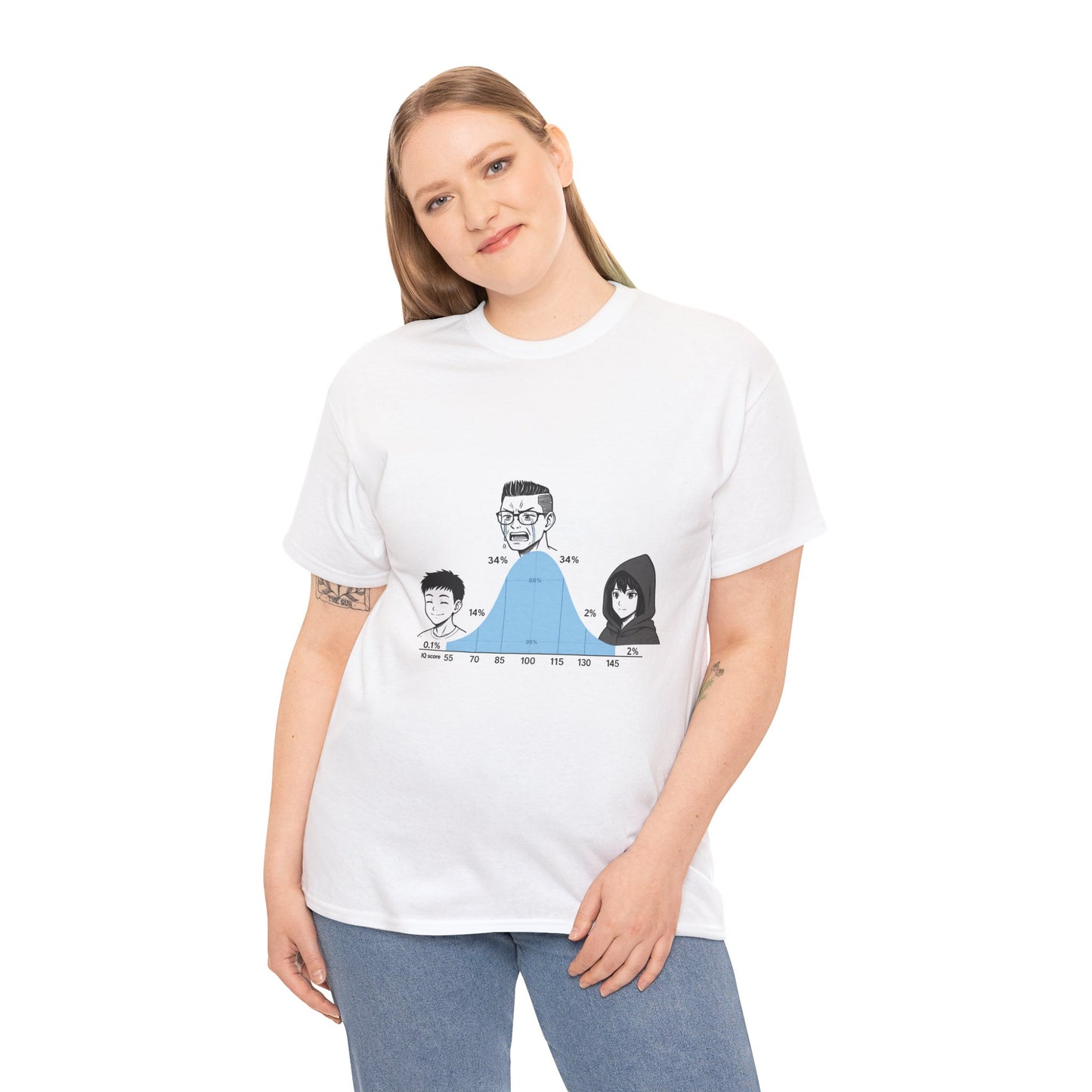 Camiseta de la curva del CI: distribución obligatoria de las capacidades cognitivas