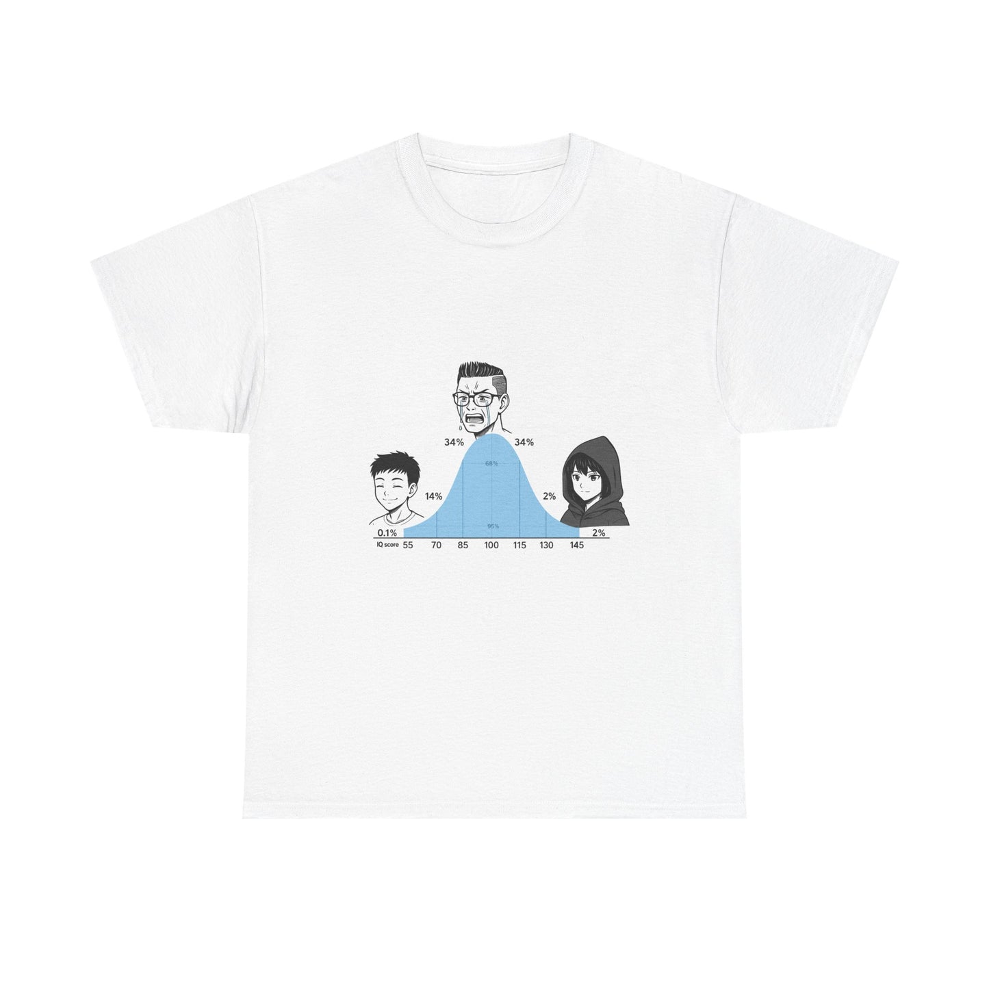 Camiseta de la curva del CI: distribución obligatoria de las capacidades cognitivas