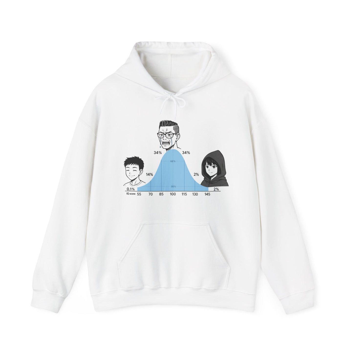 Hoodie Courbe de QI – Allocation Vestimentaire aux Extrémités Statistiques