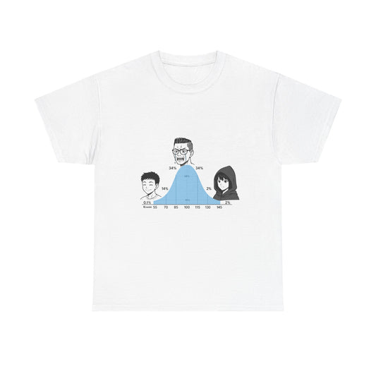 Camiseta de la curva del CI: distribución obligatoria de las capacidades cognitivas
