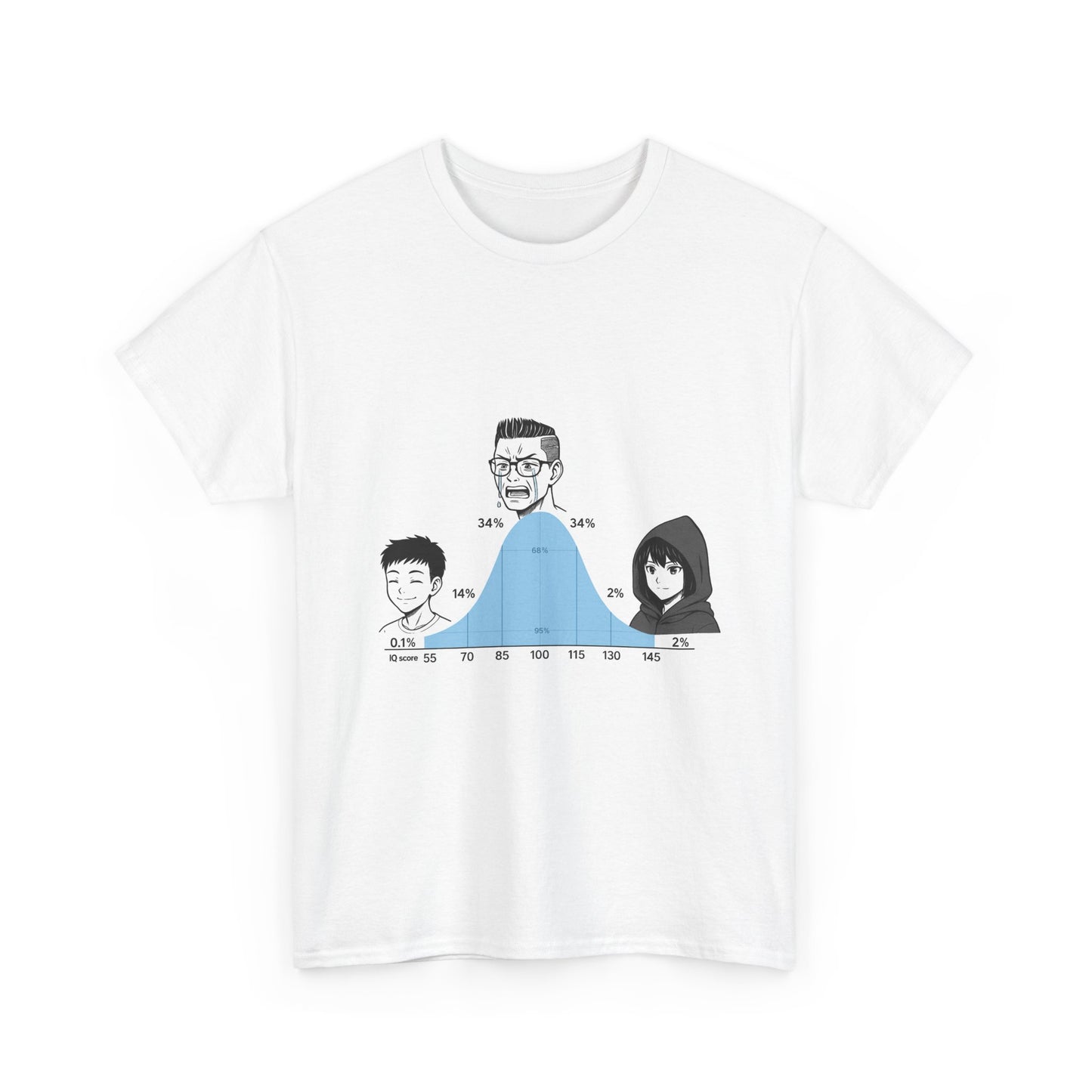 Camiseta de la curva del CI: distribución obligatoria de las capacidades cognitivas