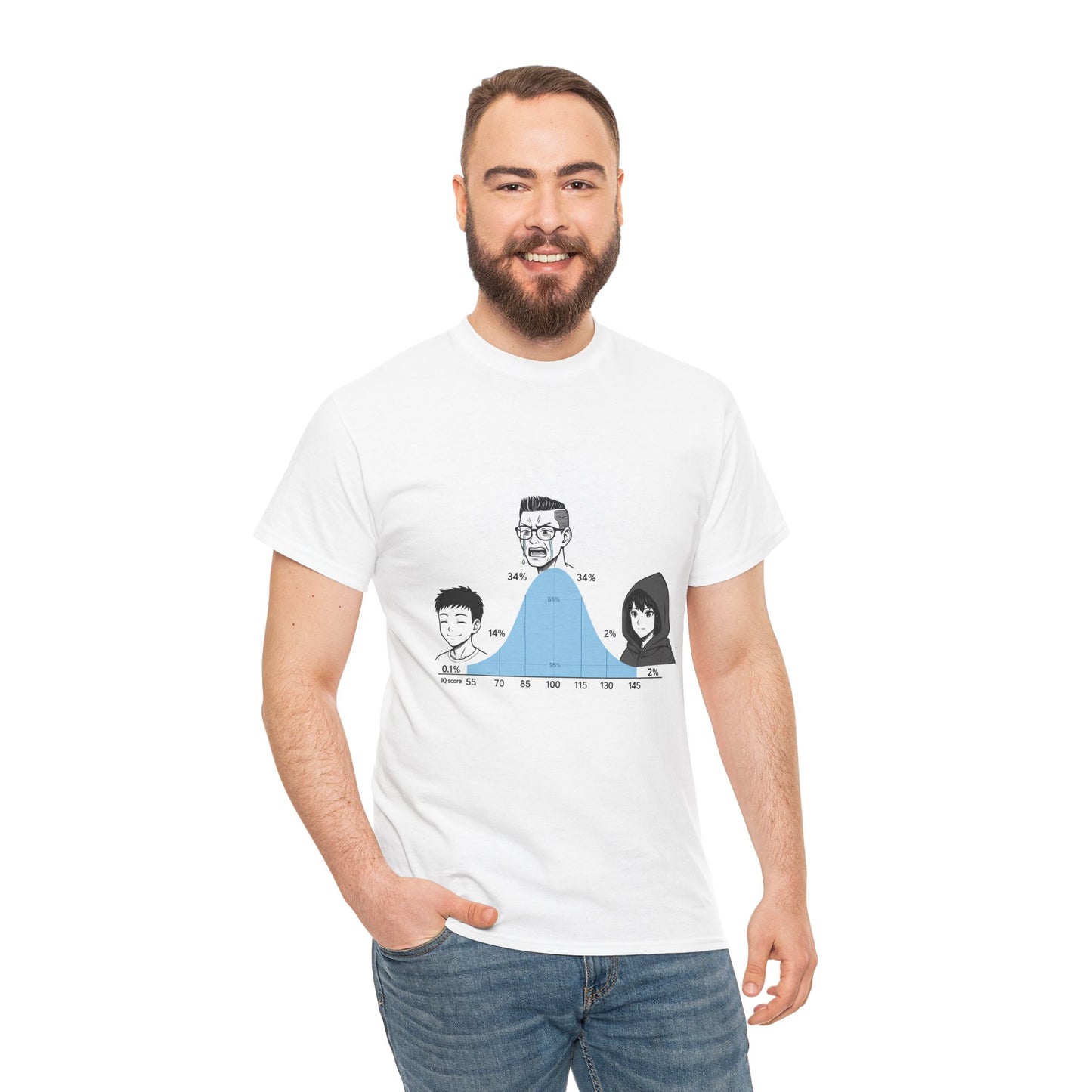 Camiseta de la curva del CI: distribución obligatoria de las capacidades cognitivas